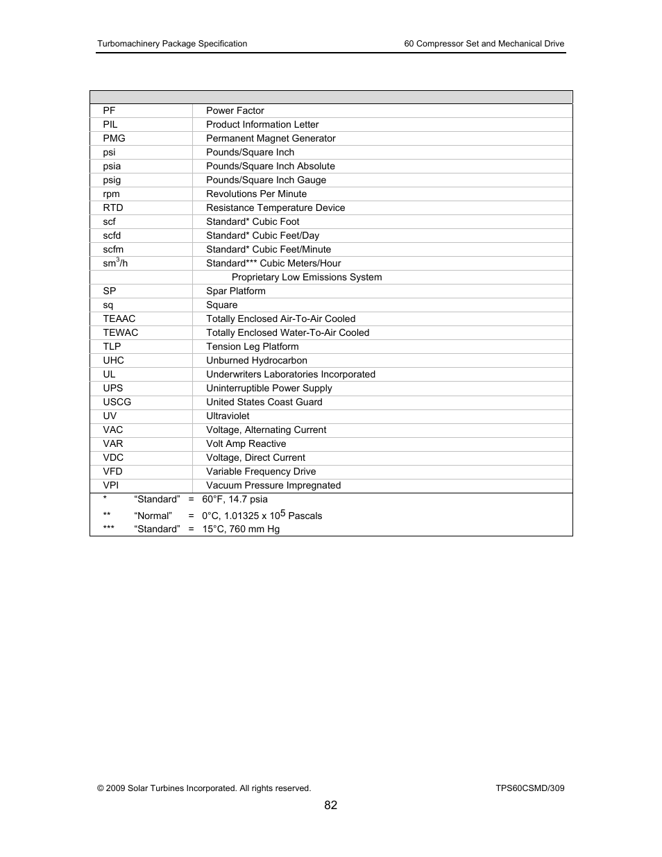 Taurus Group 60 User Manual | Page 83 / 83