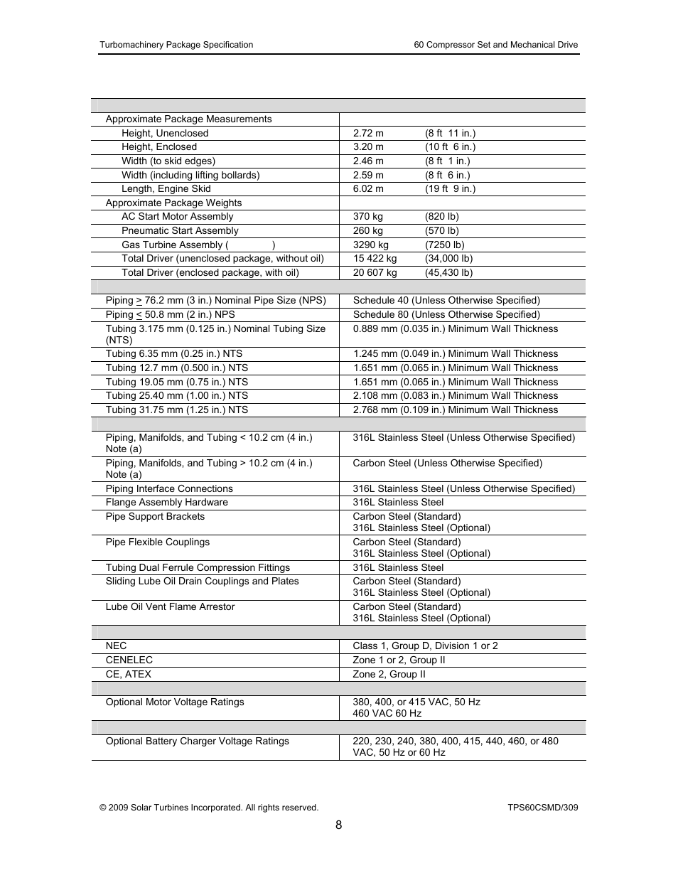 Taurus Group 60 User Manual | Page 9 / 83
