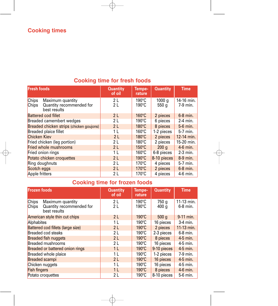 Groupe SEB USA - T-FAL Oleoclean Thermostat User Manual | Page 11 / 14