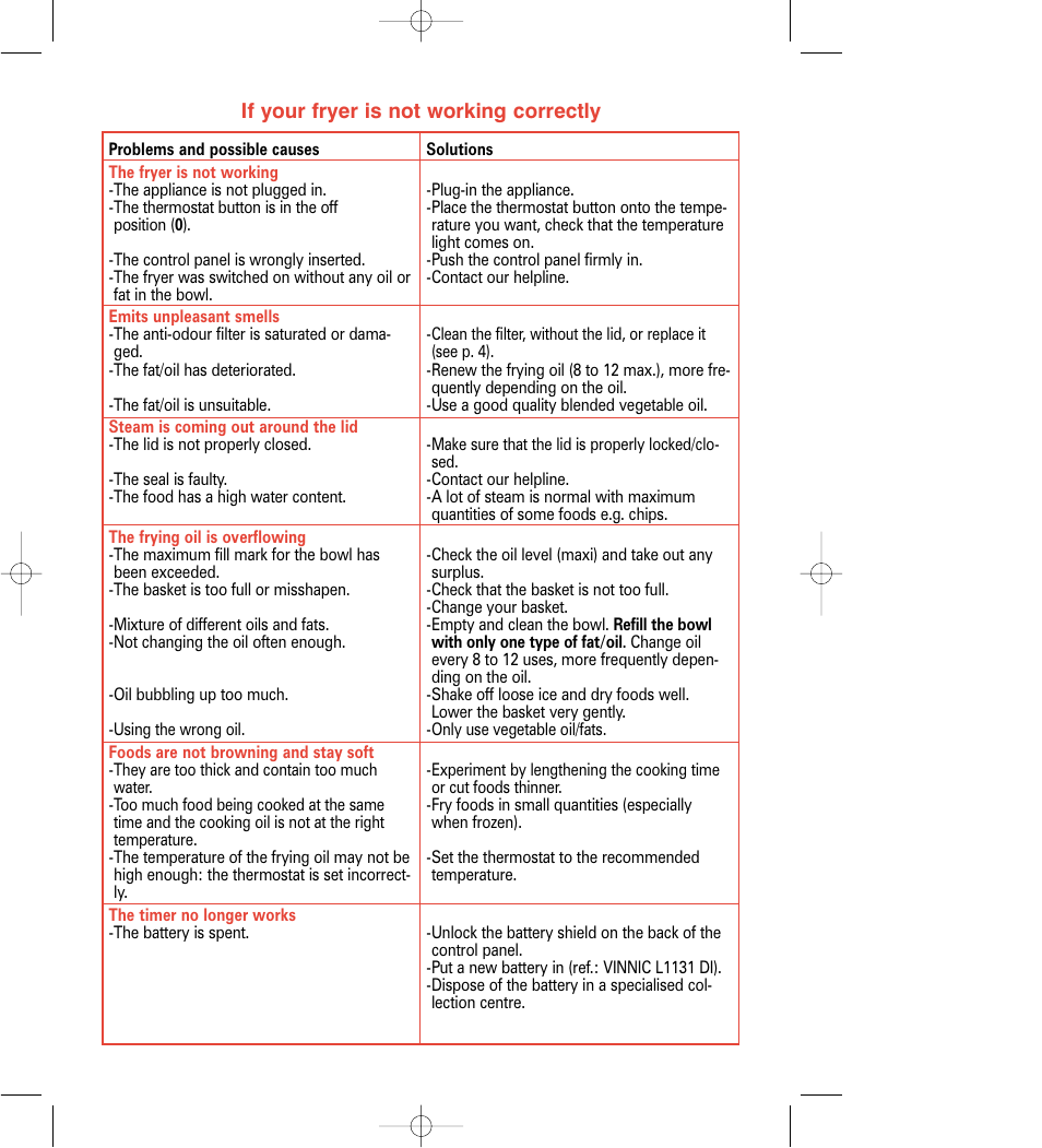 Groupe SEB USA - T-FAL Oleoclean Thermostat User Manual | Page 12 / 14