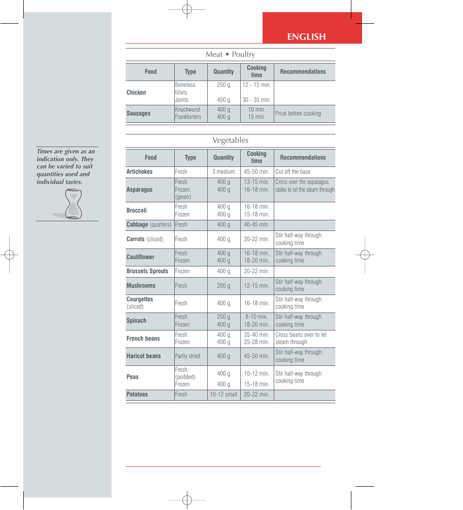 English, Meat • poultry, Vegetables | Groupe SEB USA - T-FAL 700 User Manual | Page 9 / 12