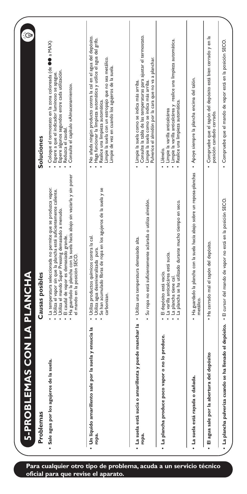 Pr oblemas con la plancha, Pr ob lemas causas posib les soluciones | Groupe SEB USA - T-FAL Aquaspeed FV5150 User Manual | Page 12 / 18
