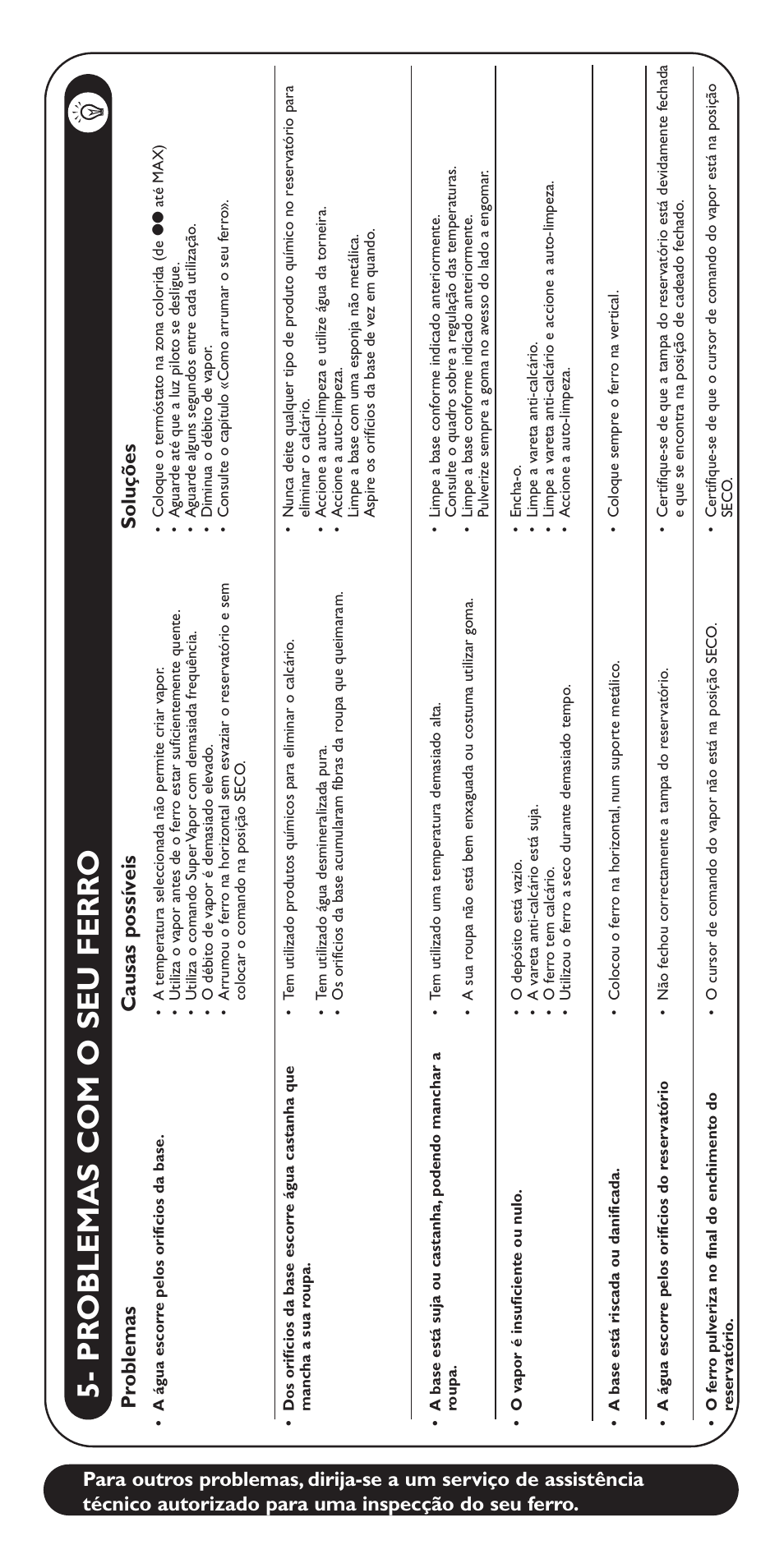 Pr oblemas com o seu ferr o, Pr ob lemas causas possív eis soluções | Groupe SEB USA - T-FAL Aquaspeed FV5150 User Manual | Page 18 / 18