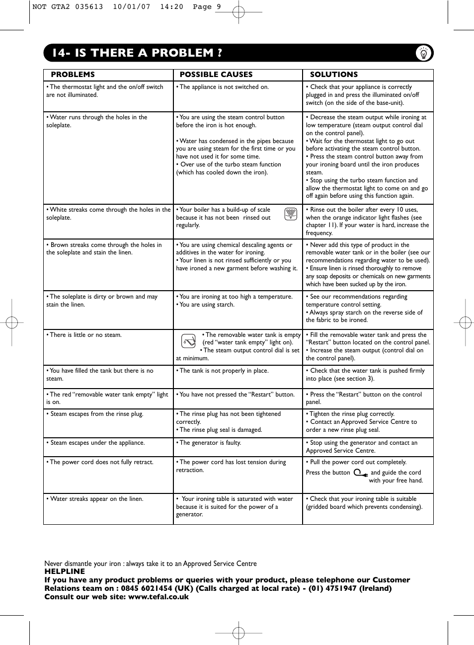 Is there a problem | Groupe SEB USA - T-FAL PRO EXPRESS User Manual | Page 9 / 9