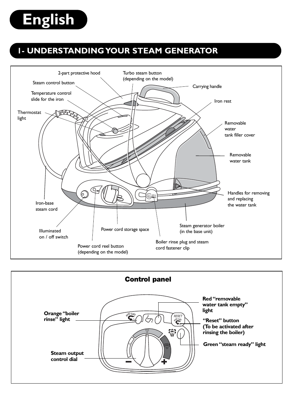 English, Understanding your steam generator, Control panel | Groupe SEB USA - T-FAL PROTECT User Manual | Page 2 / 9