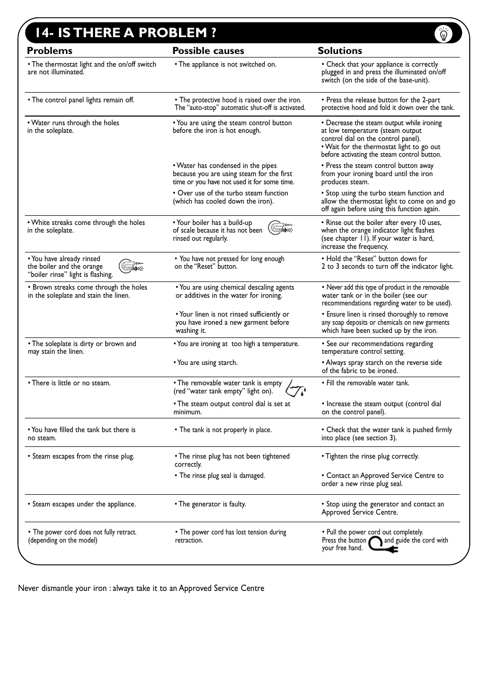 Is there a problem, Problems possible causes solutions | Groupe SEB USA - T-FAL PROTECT User Manual | Page 9 / 9
