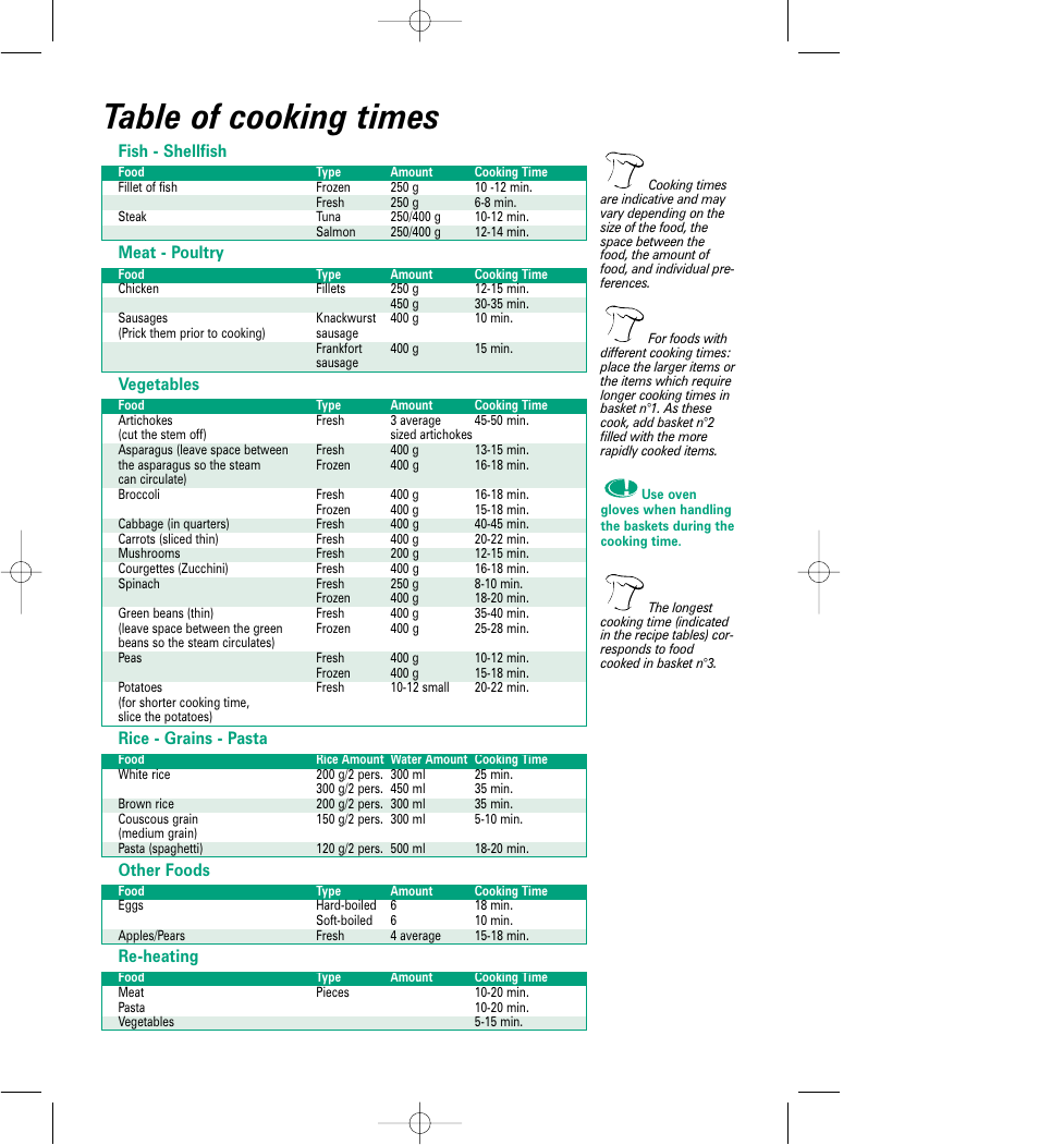 Table of cooking times, Fish - shellfish, Meat - poultry | Vegetables, Rice - grains - pasta, Other foods, Re-heating | Groupe SEB USA - T-FAL 6168 User Manual | Page 8 / 9