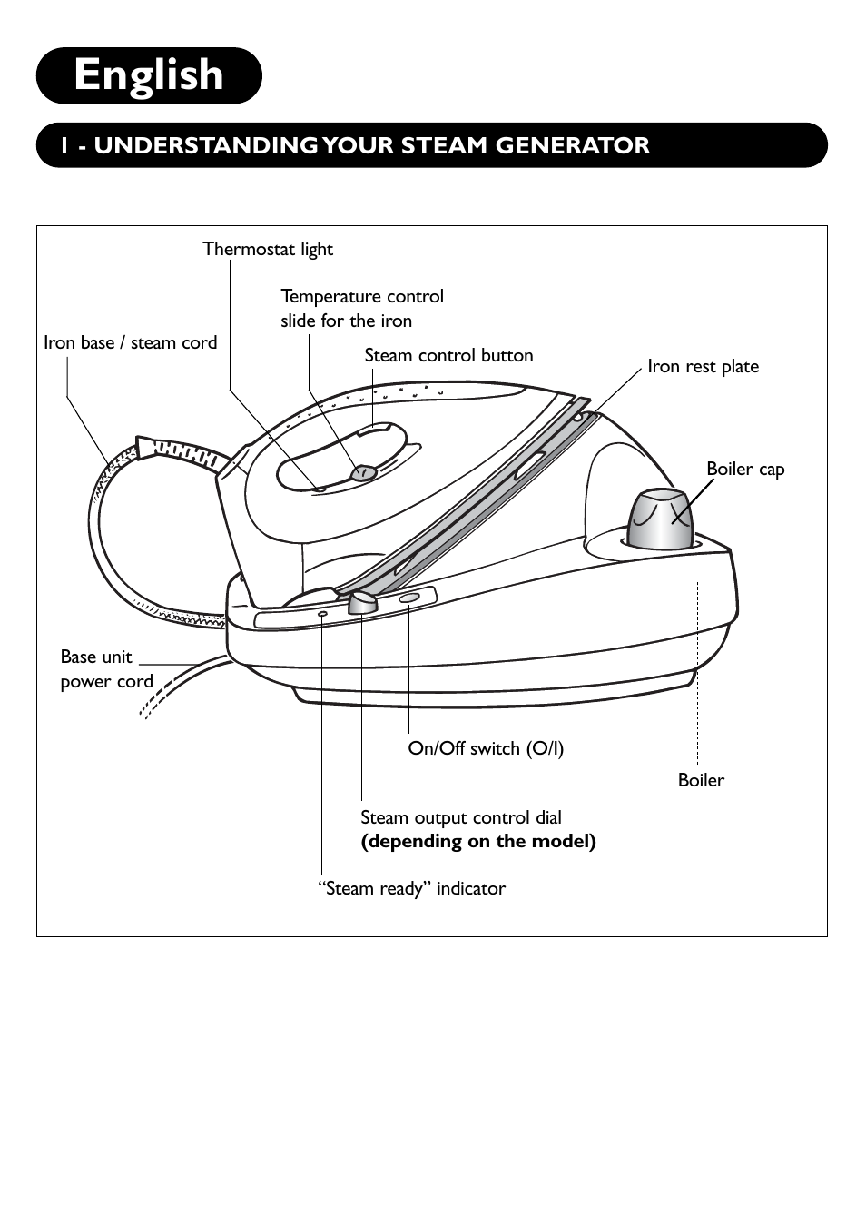 English | Groupe SEB USA - T-FAL Steam Generator 028043 User Manual | Page 3 / 8