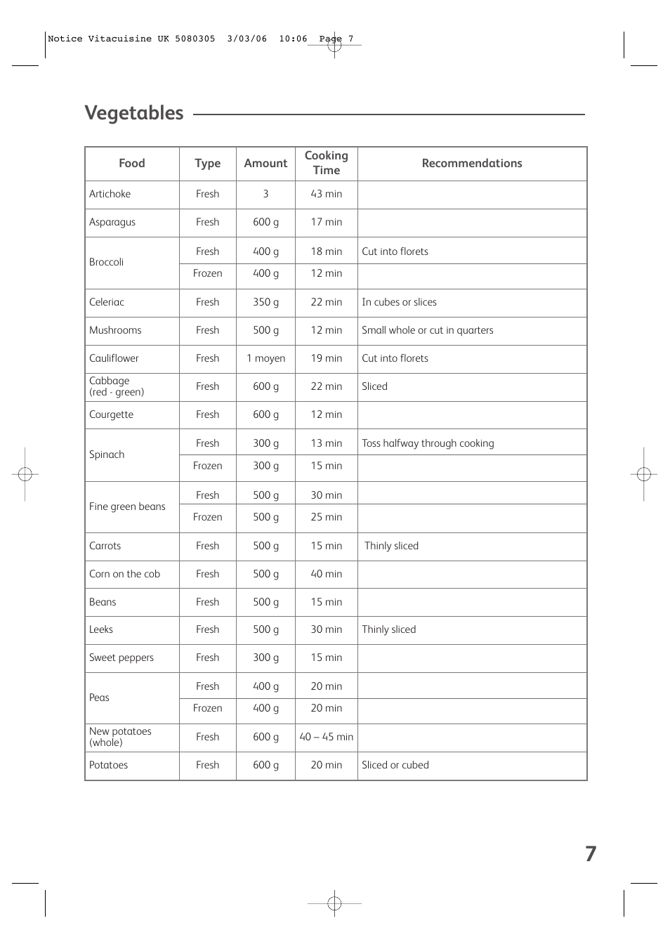 Vegetables | Groupe SEB USA - T-FAL VS4001 User Manual | Page 9 / 14