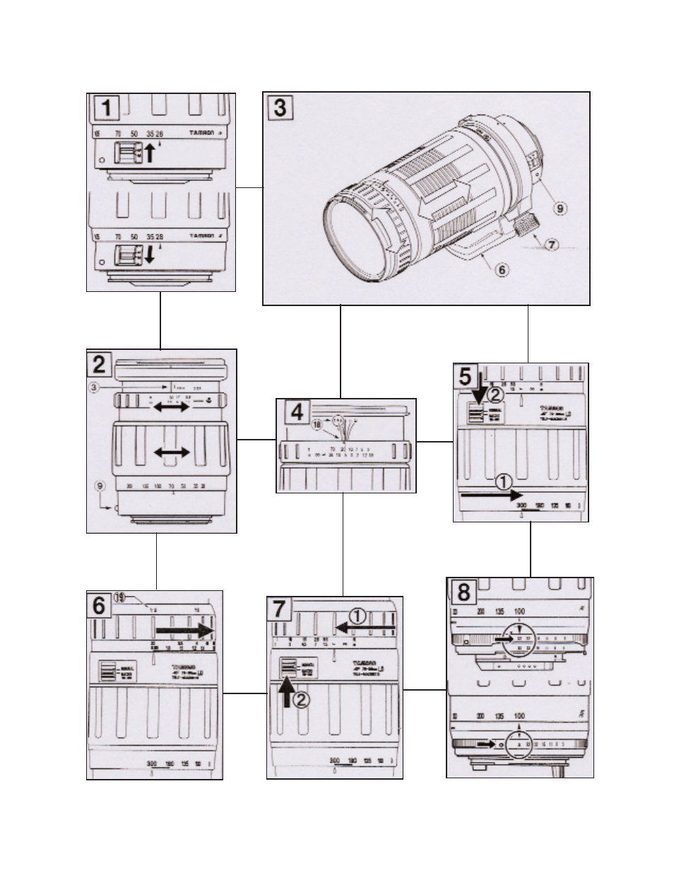 Tamron AF 75 - 300MM F/4 - 5.6 LD MACRO 1:3.9 672D User Manual | Page 3 / 8