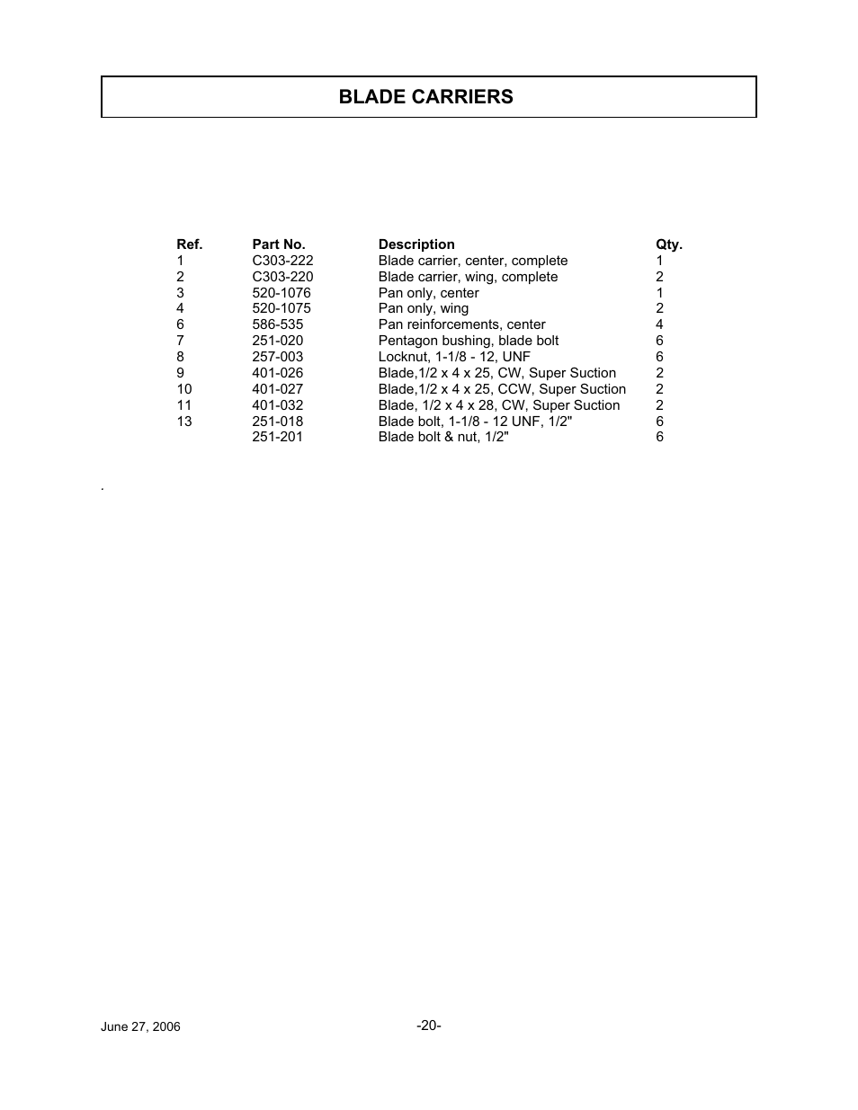 Blade carriers | Tiger TWR-180 User Manual | Page 21 / 56