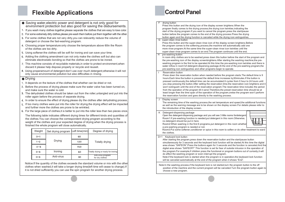 Control panel flexible applications | Teka AUTOMATIC DRUM WASHING MACHINE LSE-1200 S User Manual | Page 11 / 14