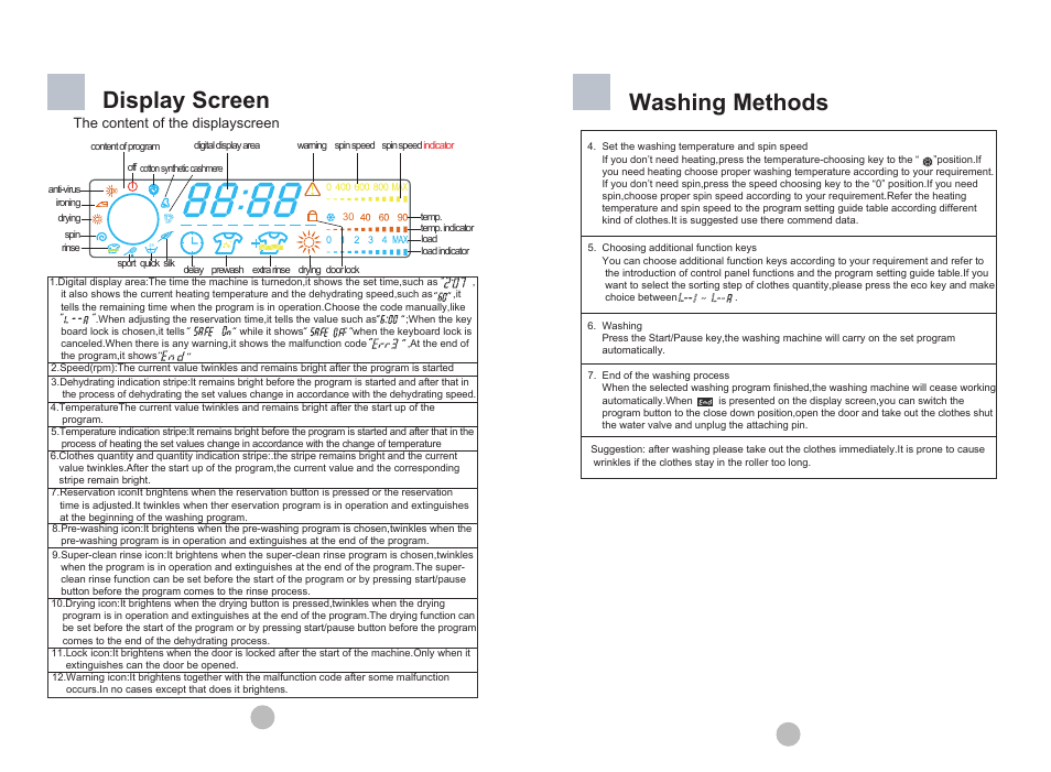 Display screen, Washing methods | Teka AUTOMATIC DRUM WASHING MACHINE LSE-1200 S User Manual | Page 12 / 14