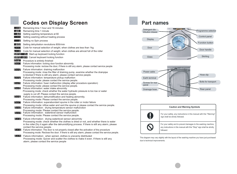 Codes on display screen part names | Teka AUTOMATIC DRUM WASHING MACHINE LSE-1200 S User Manual | Page 3 / 14