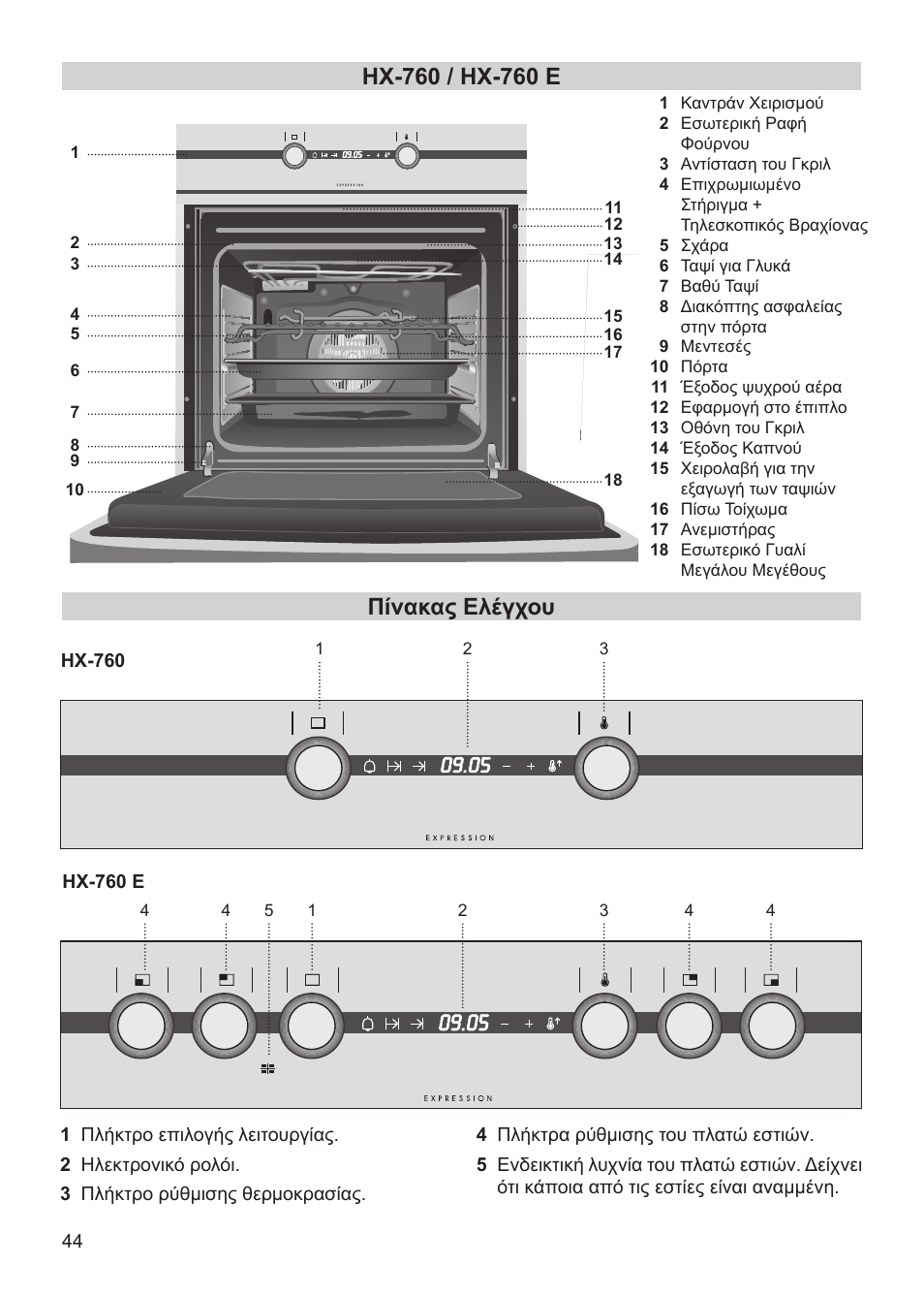 Πίνακας ελέγχου | Teka HX-760 E User Manual | Page 44 / 73