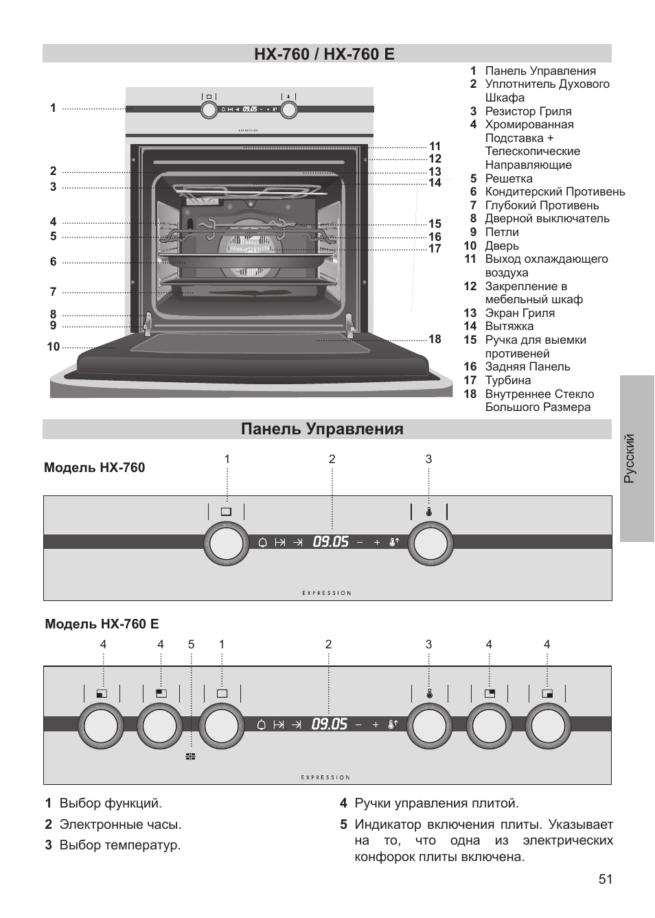 Панель управления | Teka HX-760 E User Manual | Page 51 / 73