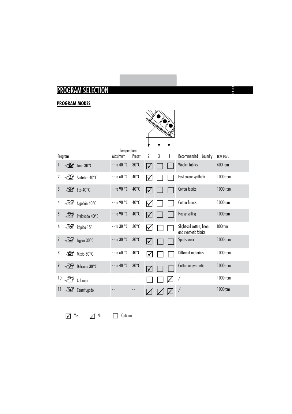 10 appliance using the, Program selection | Teka TKW 1070 User Manual | Page 10 / 20