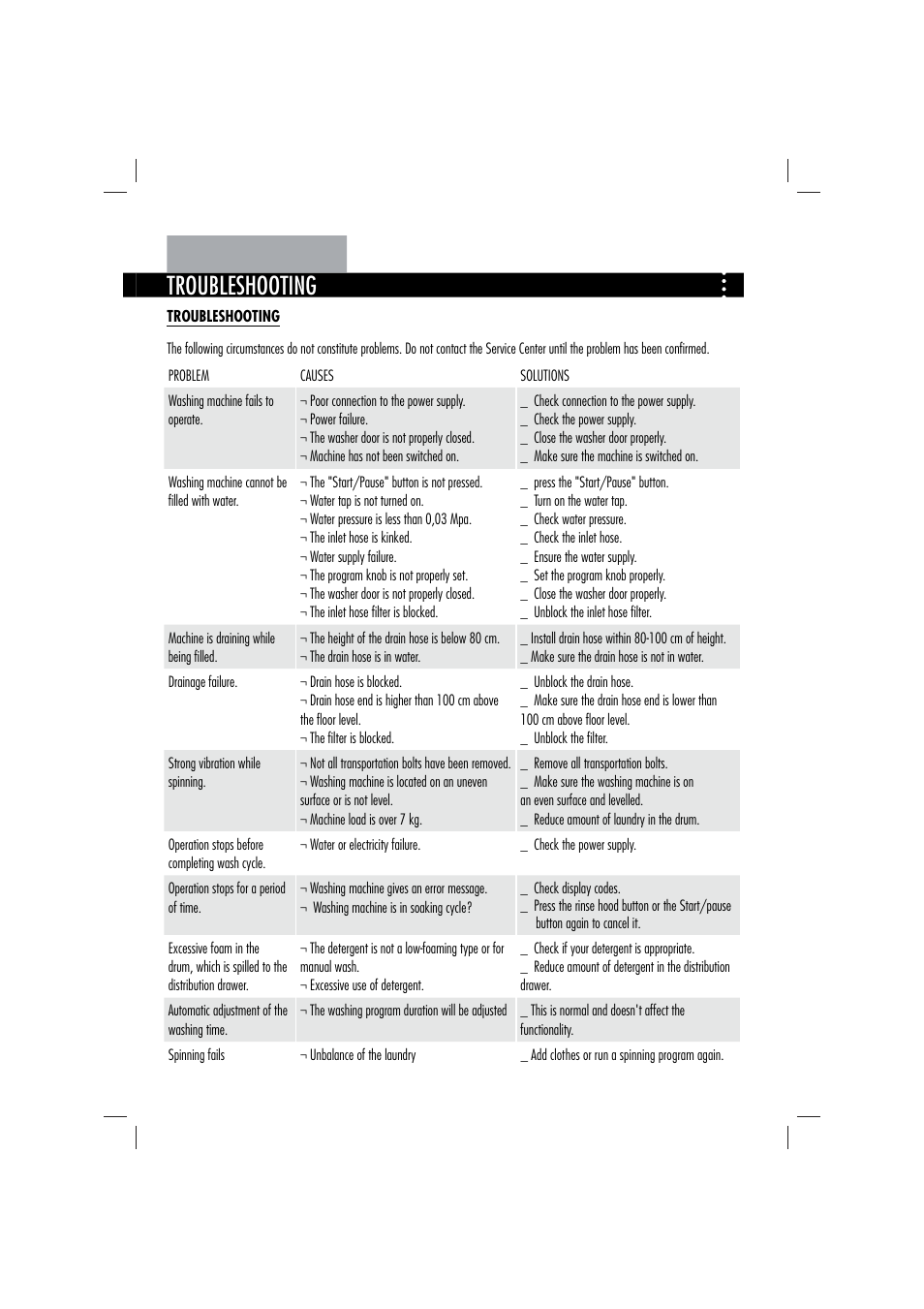 19 maintenance, Troubleshooting | Teka TKW 1070 User Manual | Page 19 / 20