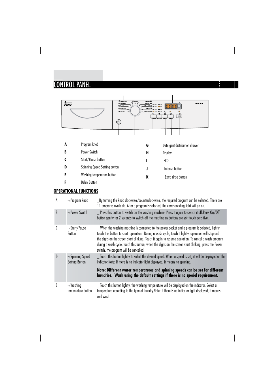 08 before use, Control panel | Teka TKW 1070 User Manual | Page 8 / 20