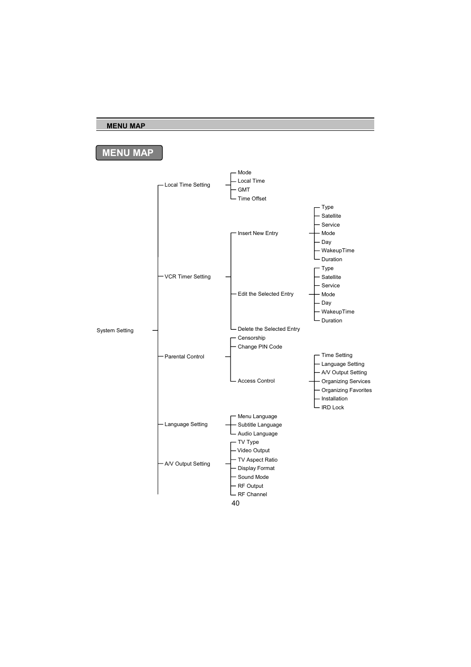 Menu map | Topfield TF5000Fe User Manual | Page 40 / 45