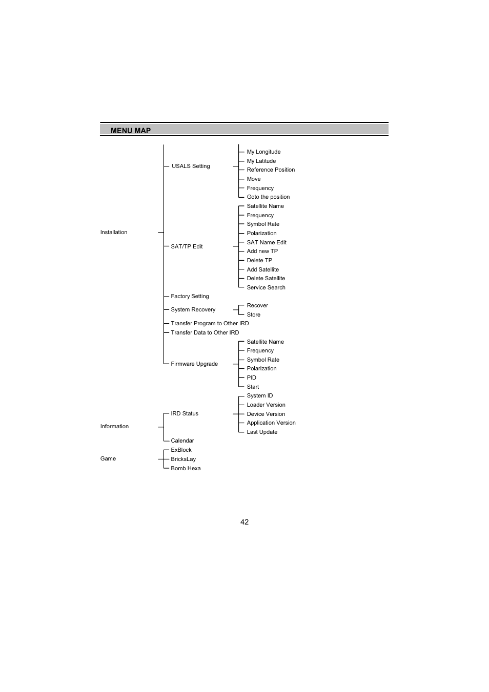 Topfield TF5000Fe User Manual | Page 42 / 45