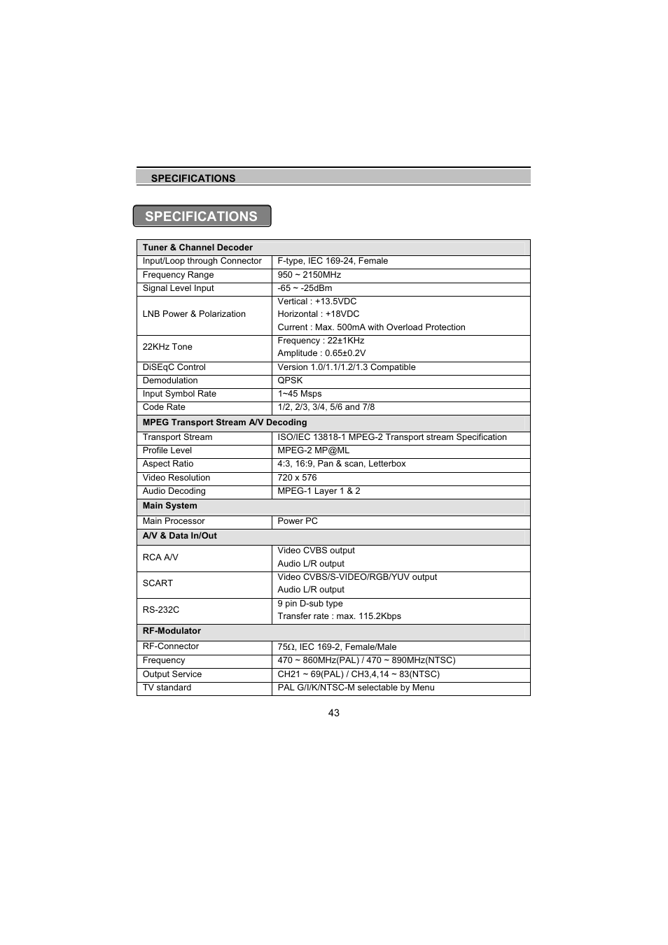Specifications | Topfield TF5000Fe User Manual | Page 43 / 45