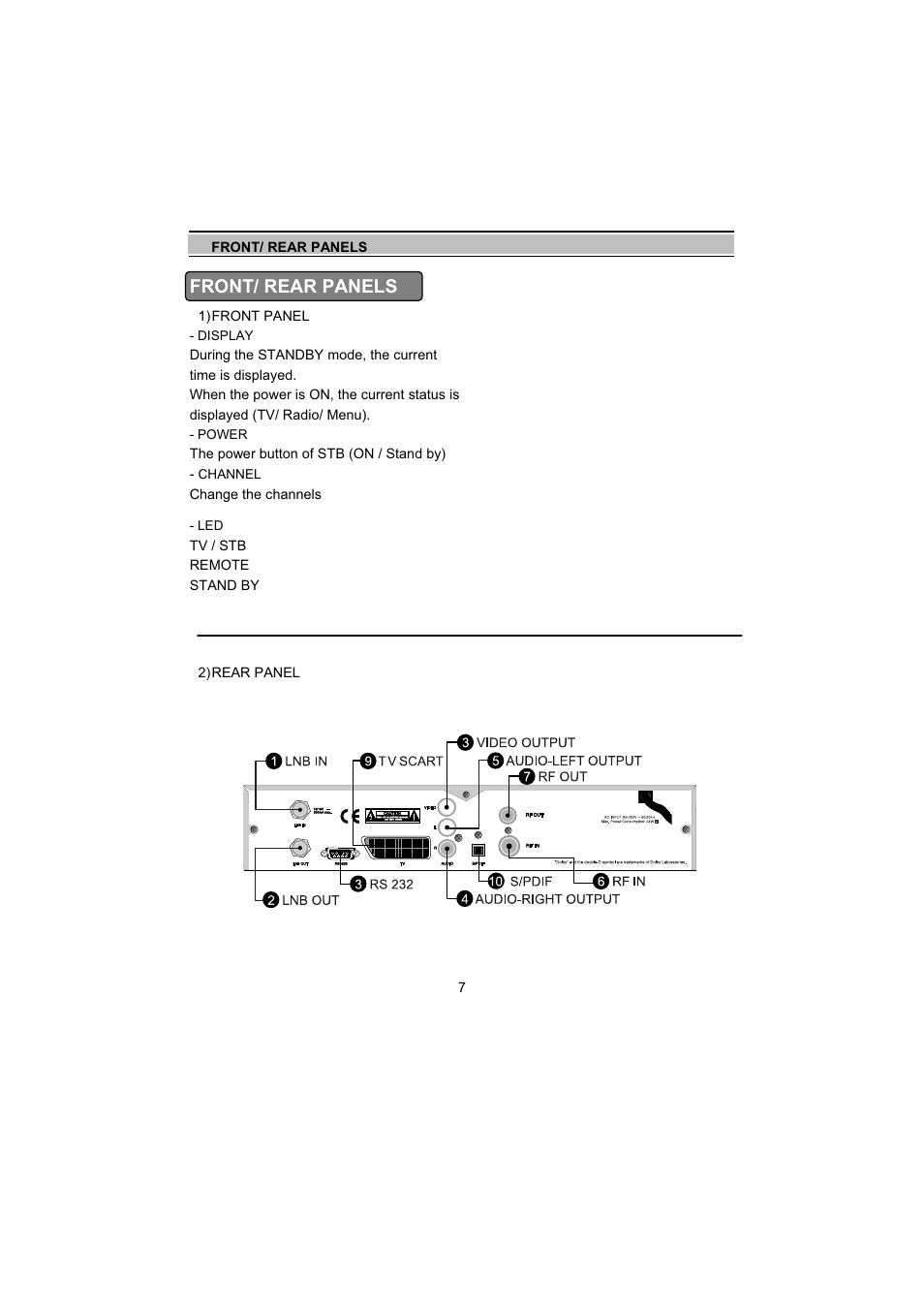 Front/ rear panels | Topfield TF5000Fe User Manual | Page 7 / 45