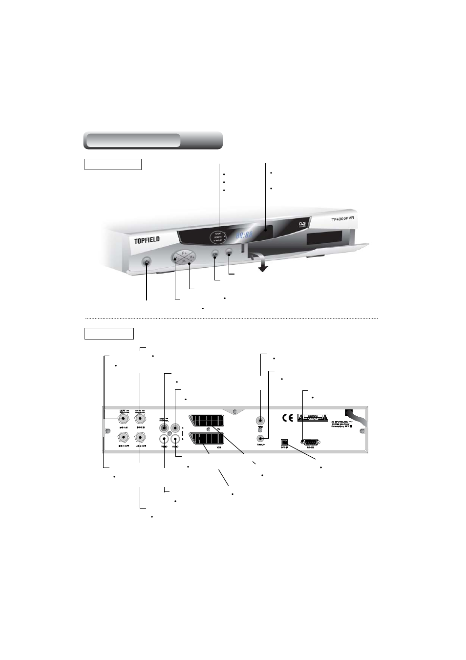 Topfield TF4000PVR User Manual | Page 6 / 59