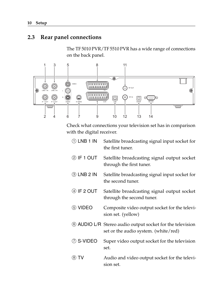 3 rear panel connections, Rear panel connections | Topfield TF 5510 PVR User Manual | Page 16 / 108