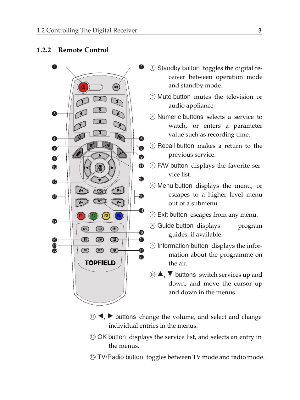 2 remote control, Remote control | Topfield TF6000F User Manual | Page 7 / 58