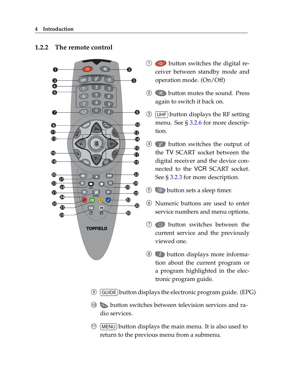 2 the remote control, The remote control | Topfield TF 5100 PVR User Manual | Page 10 / 76