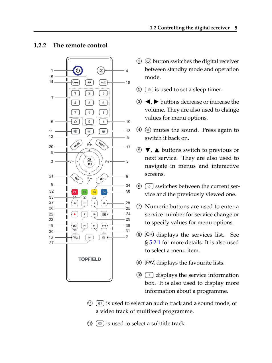2 the remote control, The remote control, Is used to set a sleep timer | Mutes the sound. press again to switch it back on, Displays the favourite lists, Is used to select a subtitle track | Topfield TF 6000 PVR ES User Manual | Page 13 / 110