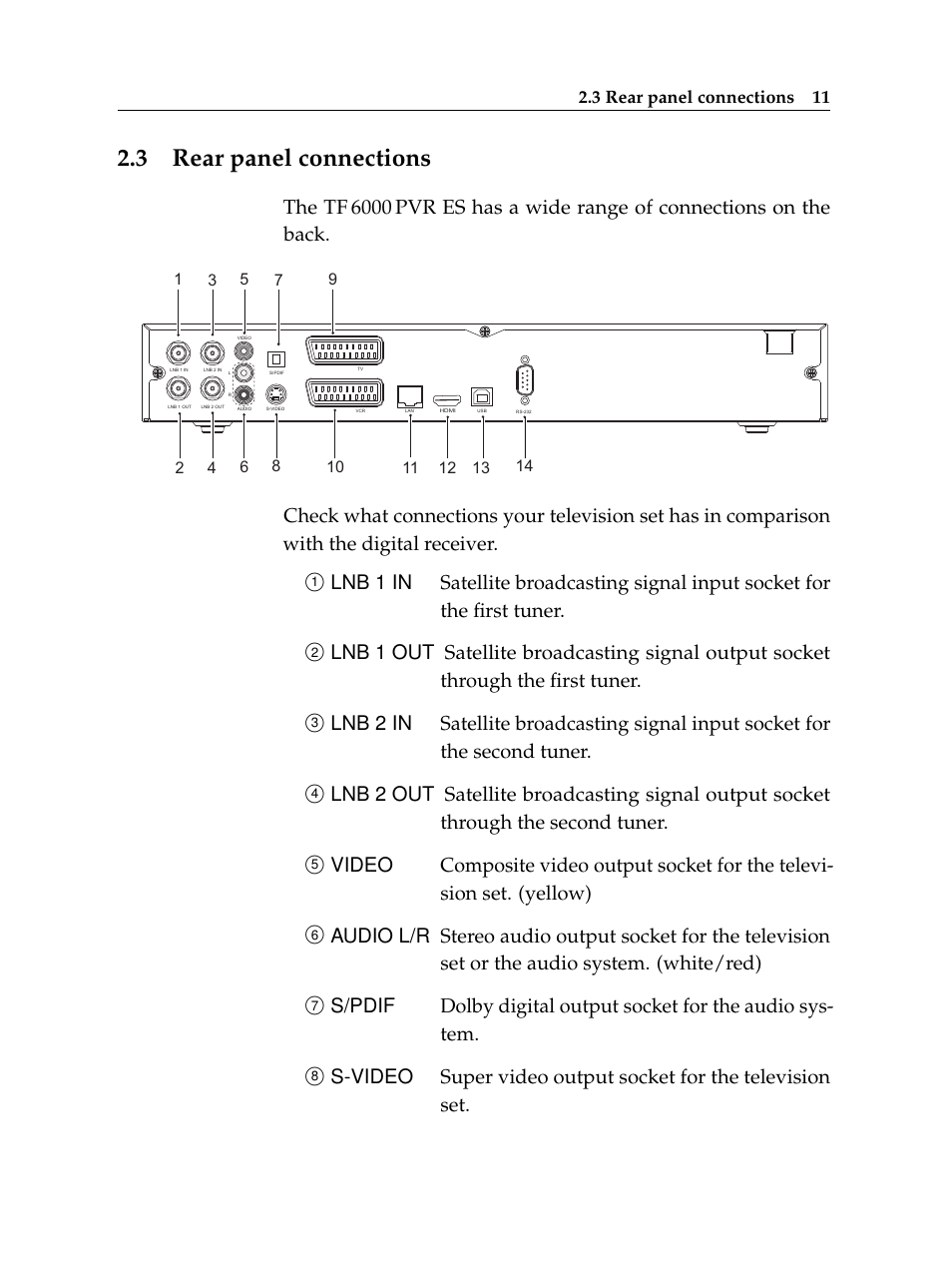 3 rear panel connections, Rear panel connections | Topfield TF 6000 PVR ES User Manual | Page 19 / 110