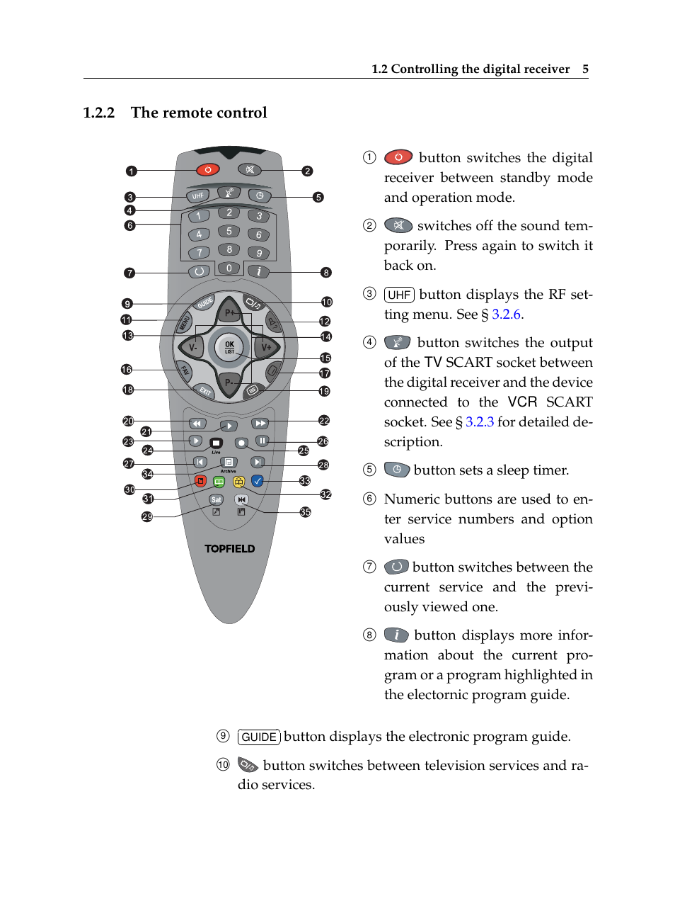 2 the remote control, The remote control | Topfield TF 5400 PVR User Manual | Page 11 / 92