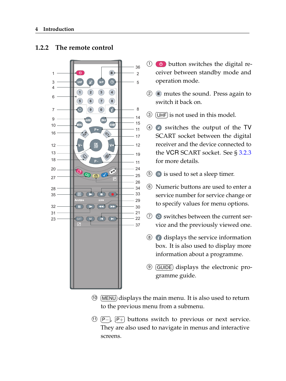 2 the remote control, The remote control | Topfield TF 6000 PVR User Manual | Page 12 / 120