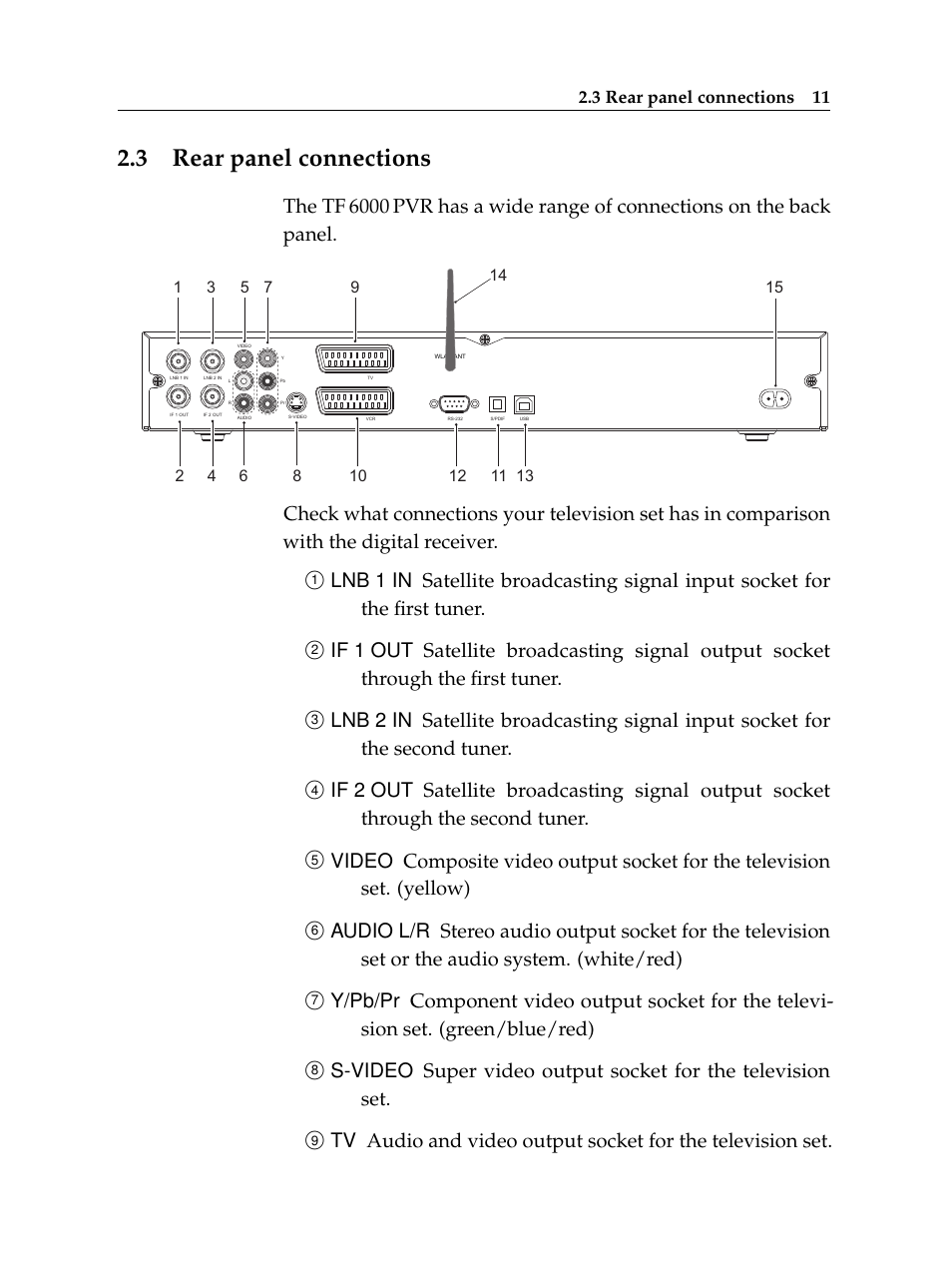 3 rear panel connections, Rear panel connections | Topfield TF 6000 PVR User Manual | Page 19 / 120