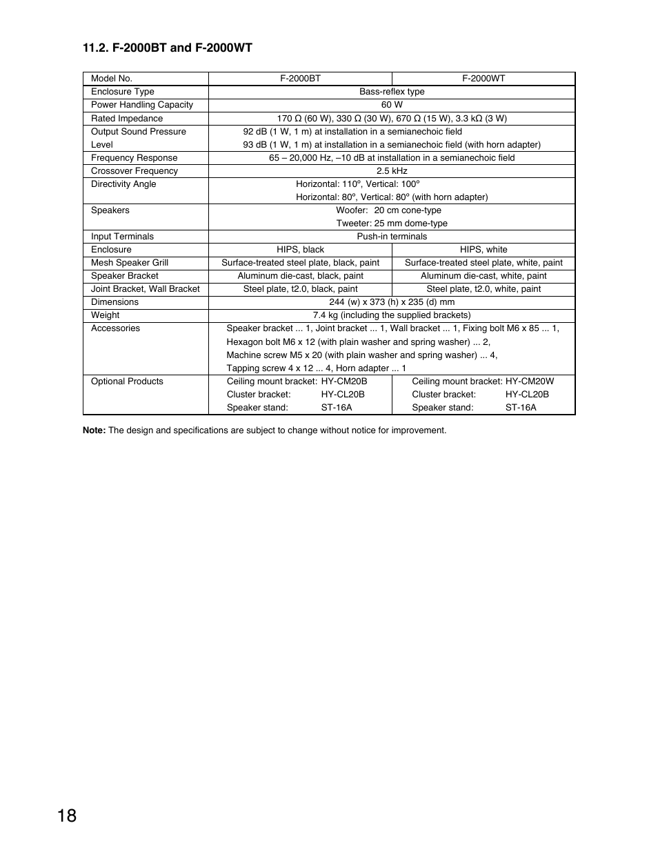TOA Electronics F-2000B User Manual | Page 18 / 20