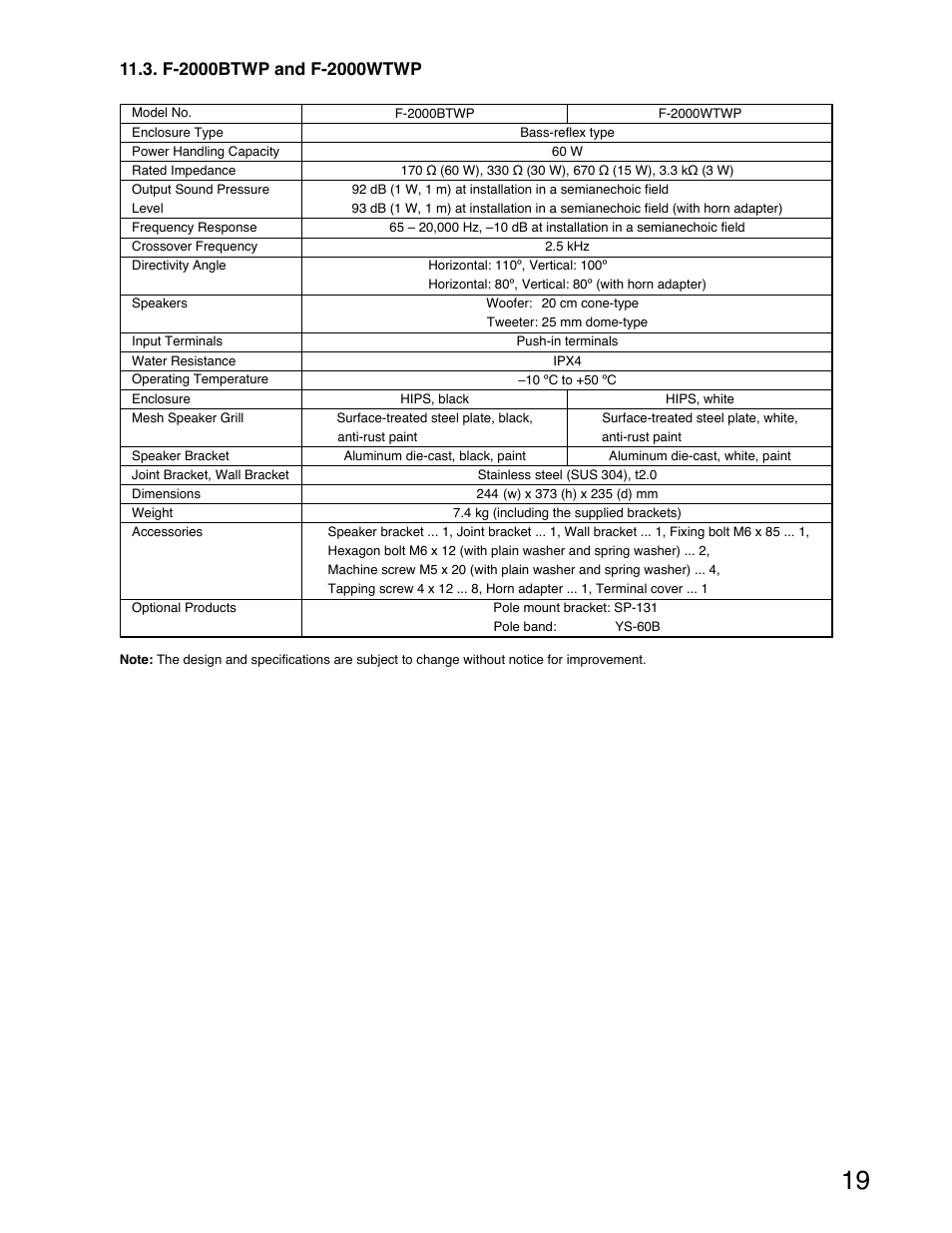 TOA Electronics F-2000B User Manual | Page 19 / 20