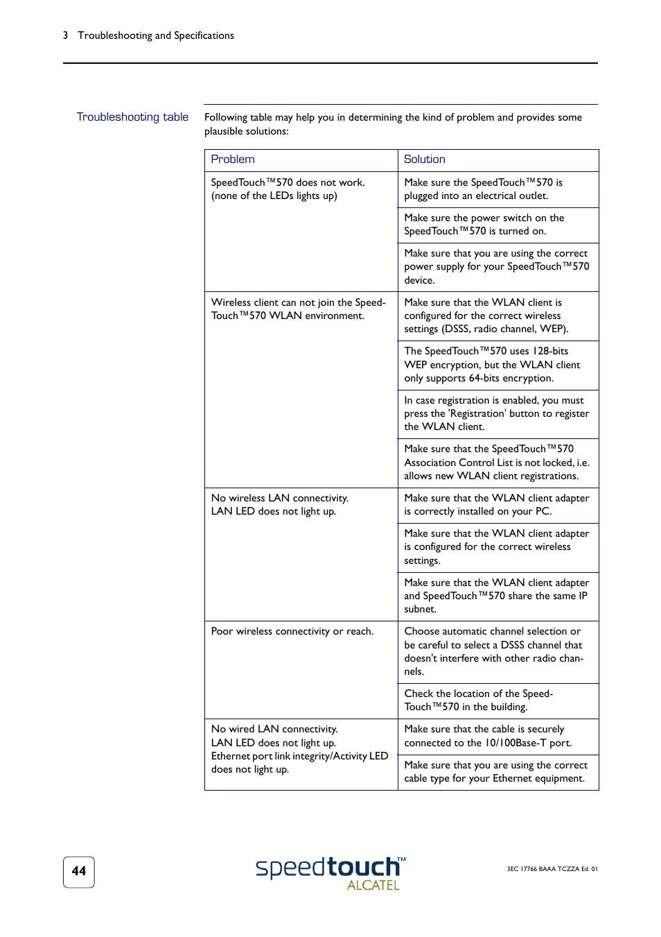 Troubleshooting table | TOA Electronics SPEEDTOUCH 570 User Manual | Page 44 / 48