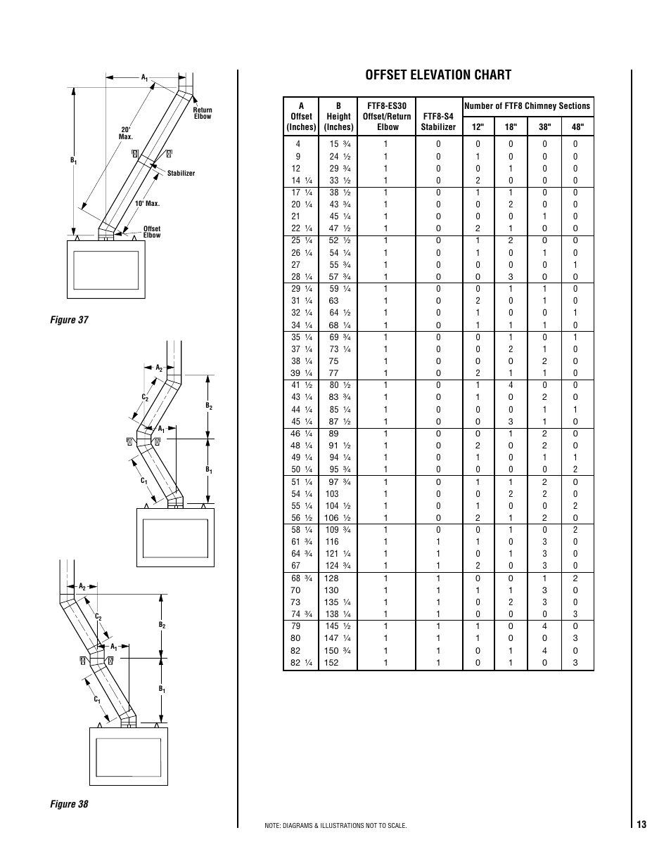 Offset elevation chart | TOA Electronics BR-42 User Manual | Page 13 / 20