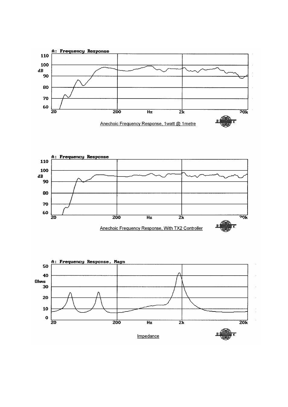 TOA Electronics i12 User Manual | Page 9 / 16