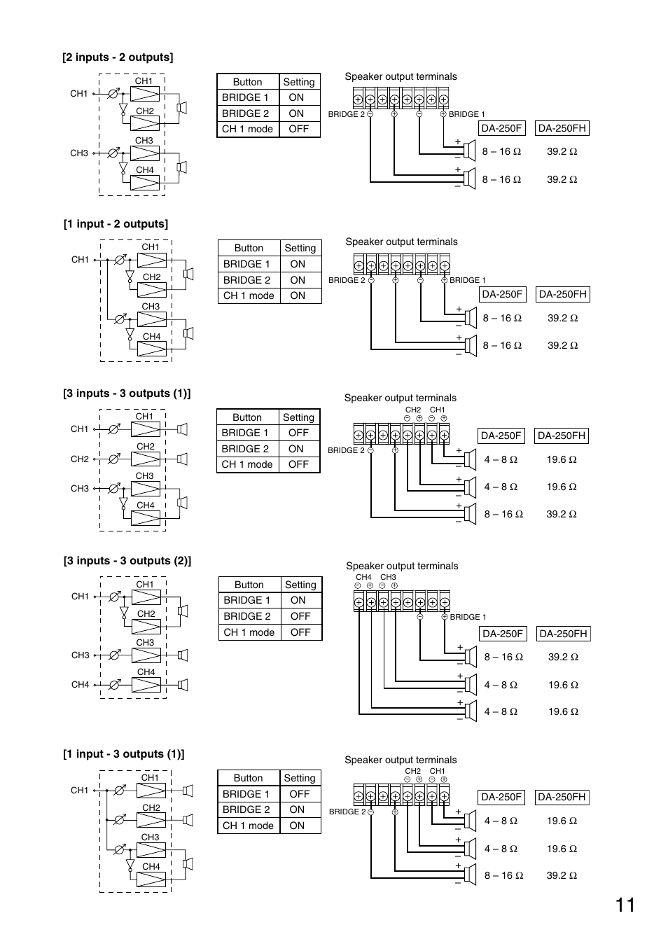 TOA Electronics DA-250FH CU User Manual | Page 11 / 20