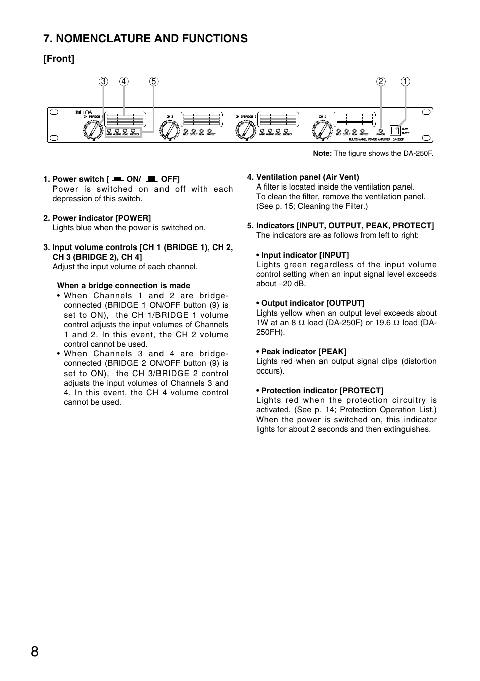 Nomenclature and functions | TOA Electronics DA-250FH CU User Manual | Page 8 / 20