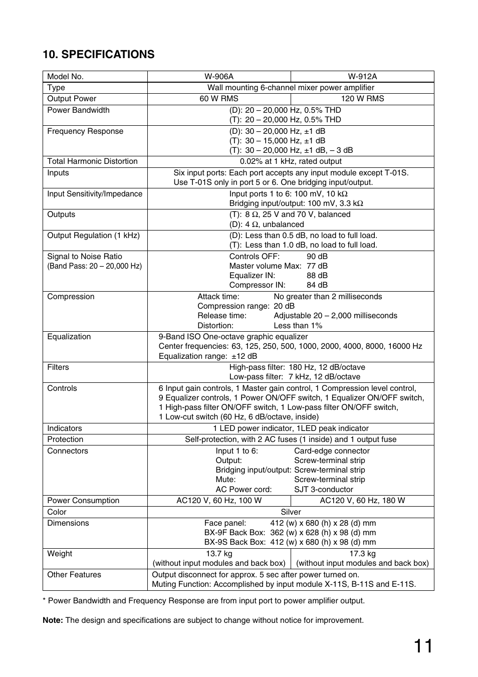 Specifications | TOA Electronics W-906A User Manual | Page 11 / 12