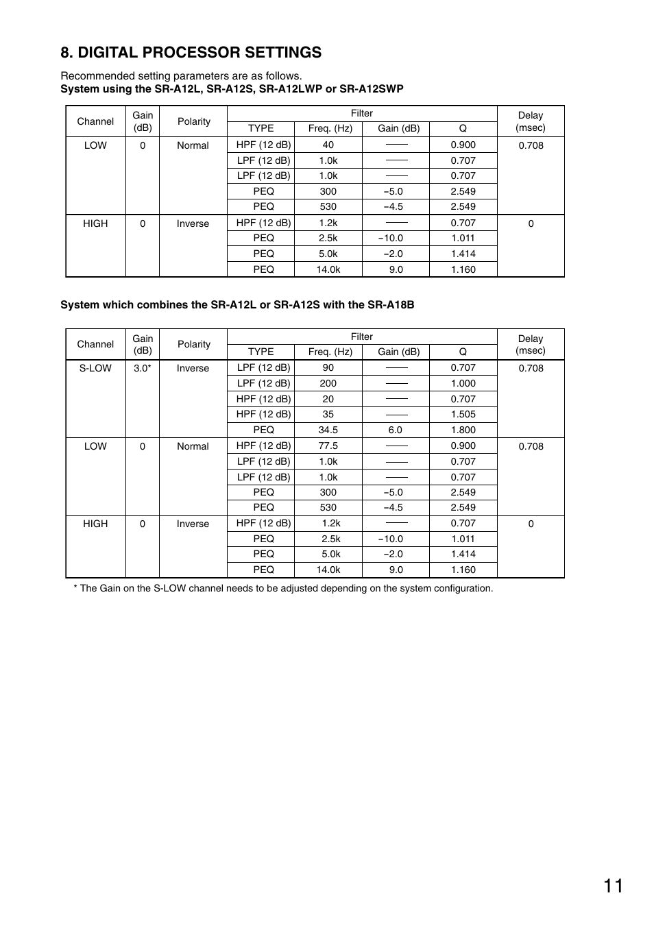 Digital processor settings | TOA Electronics SR-A12SWP User Manual | Page 11 / 24