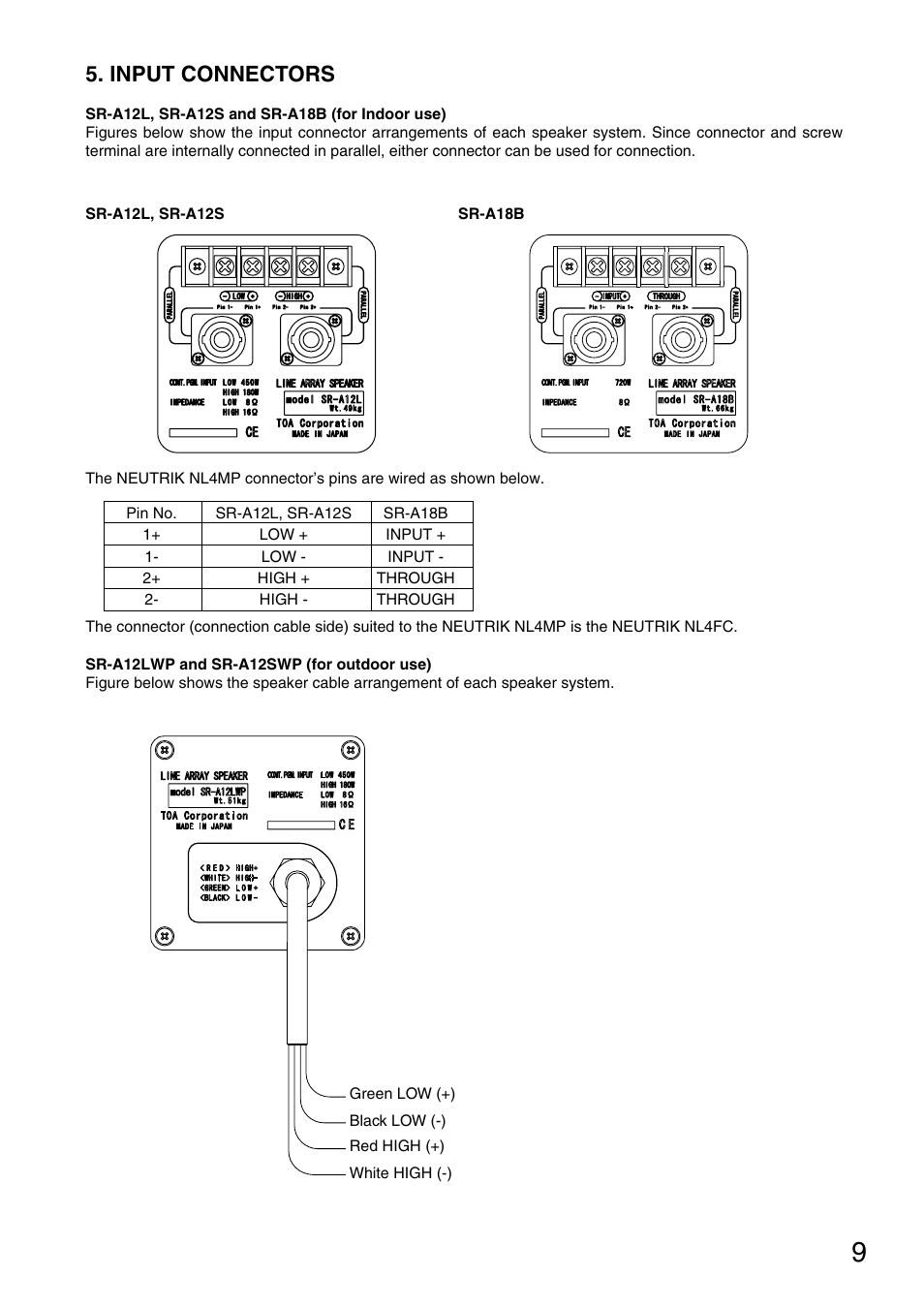 Input connectors | TOA Electronics SR-A12SWP User Manual | Page 9 / 24