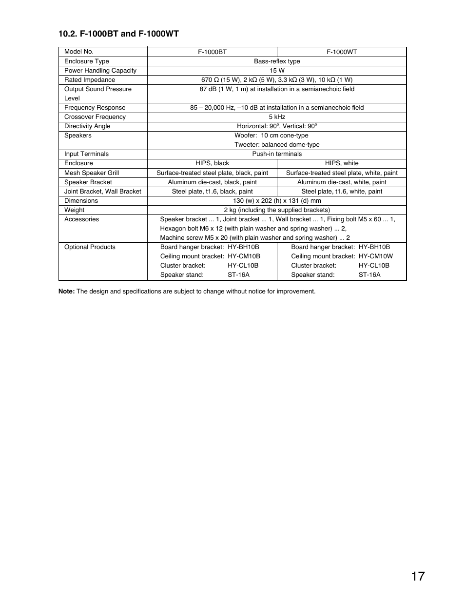 TOA Electronics F-1000W User Manual | Page 17 / 18