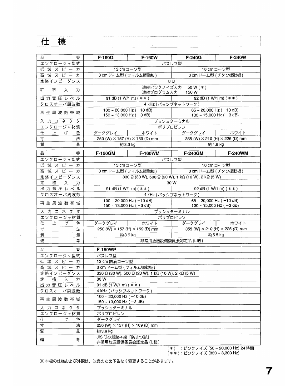 TOA Electronics F-160W User Manual | Page 15 / 16