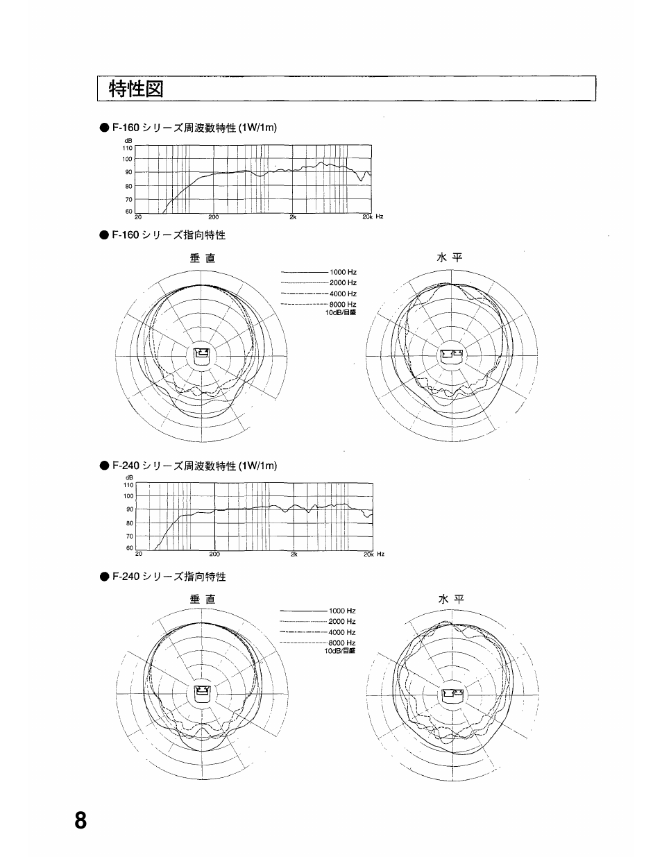 TOA Electronics F-160W User Manual | Page 16 / 16