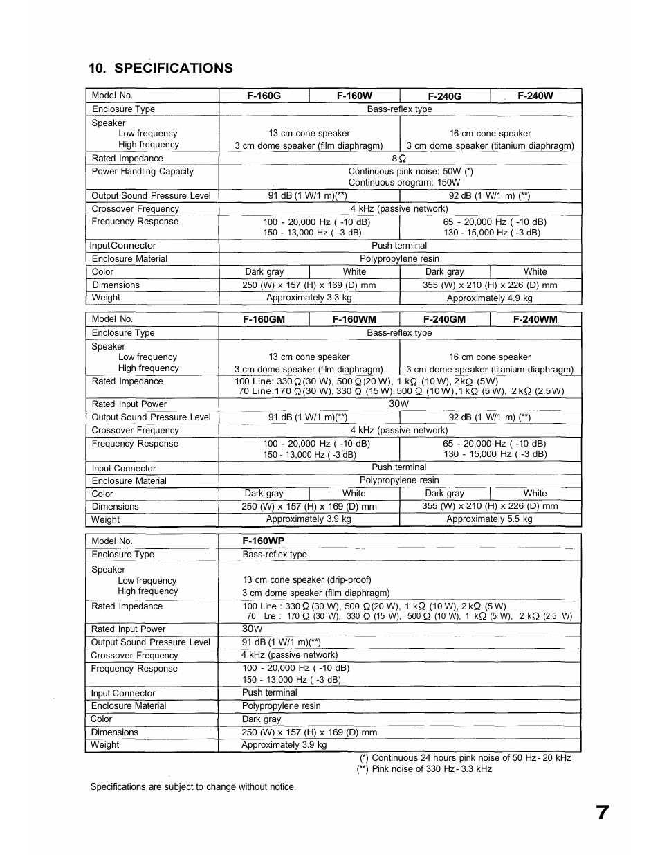 Specifications | TOA Electronics F-160W User Manual | Page 7 / 16